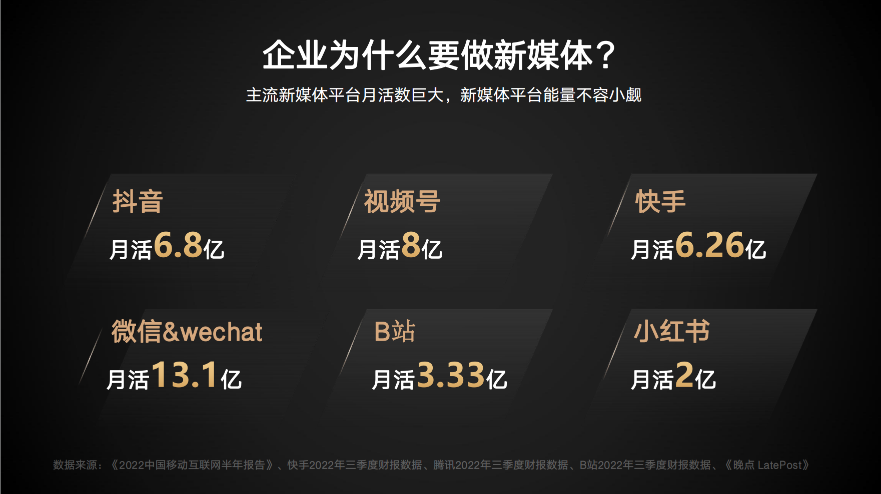 主流新媒体平台月活数巨大，新媒体平台能量不容小觑