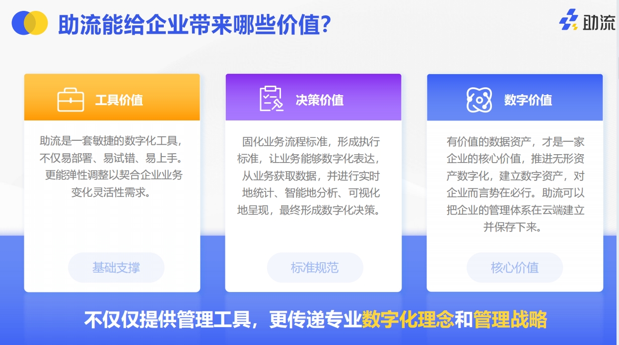 1698387584549912.png 助流价值