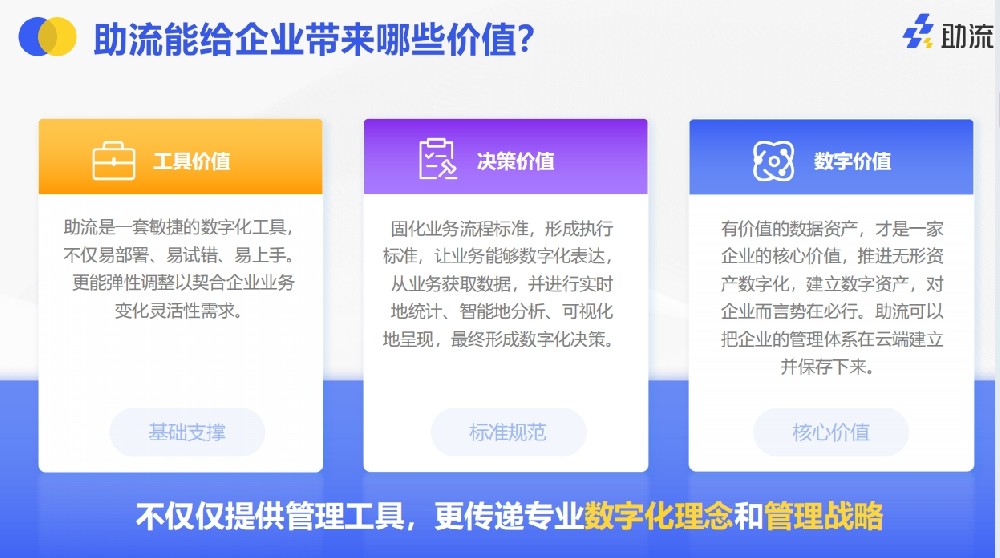 1698387853897047.png 助流数字化价值