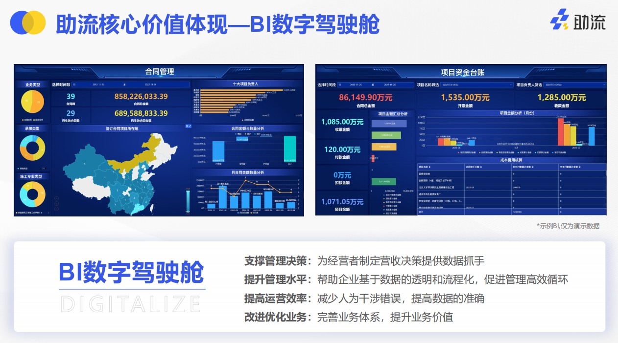 助流BI驾驶舱.png