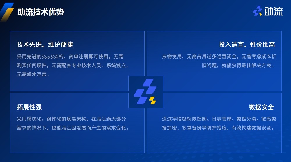 助流技术优势.jpg