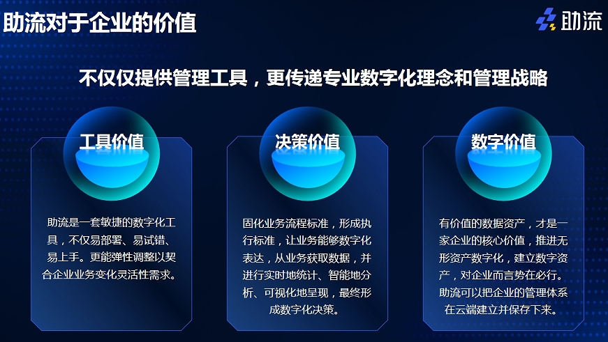 助流数字化价值 - 副本.png