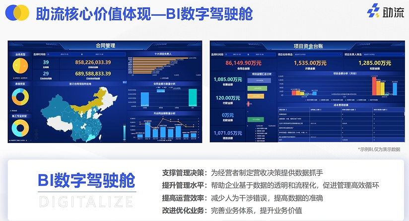 数据管理与分析
