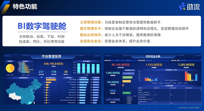 数据集成与智能分析