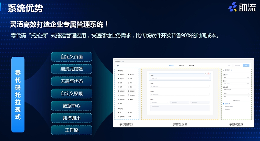 OA系统审批流程