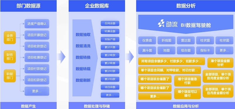 成本核算与分析模块