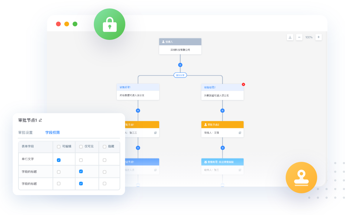 助流CRM权限细分