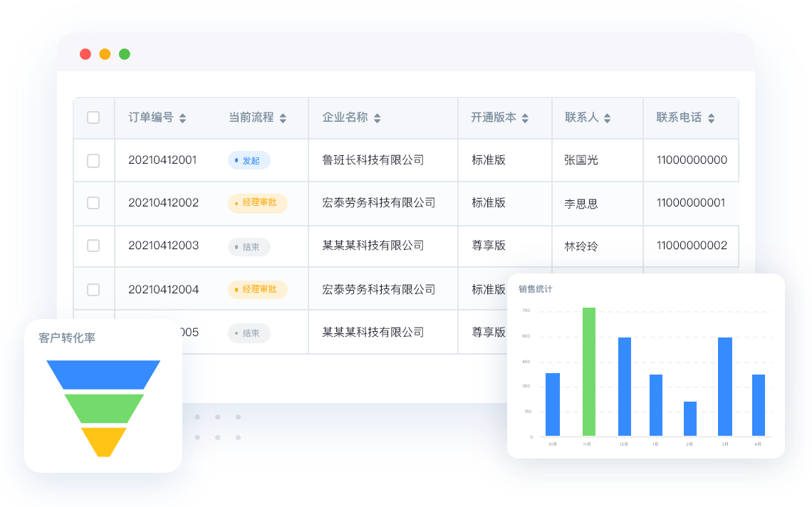 通过CRM系统实现，科学决策