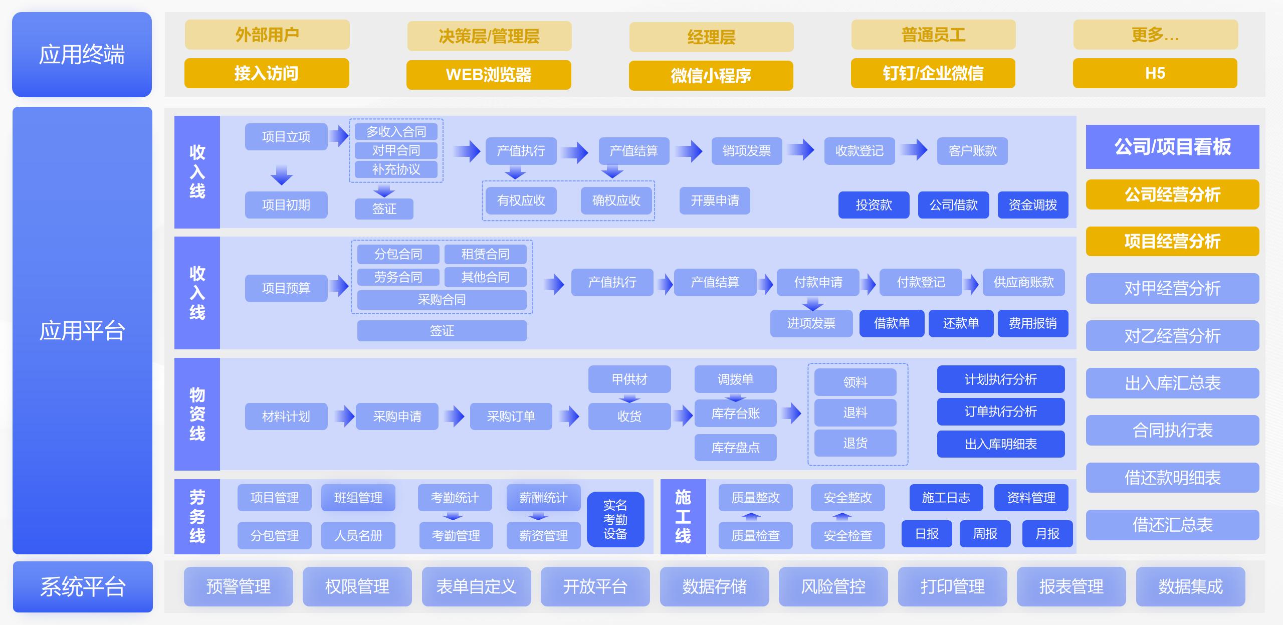 助流施工企业管理系统功能应用