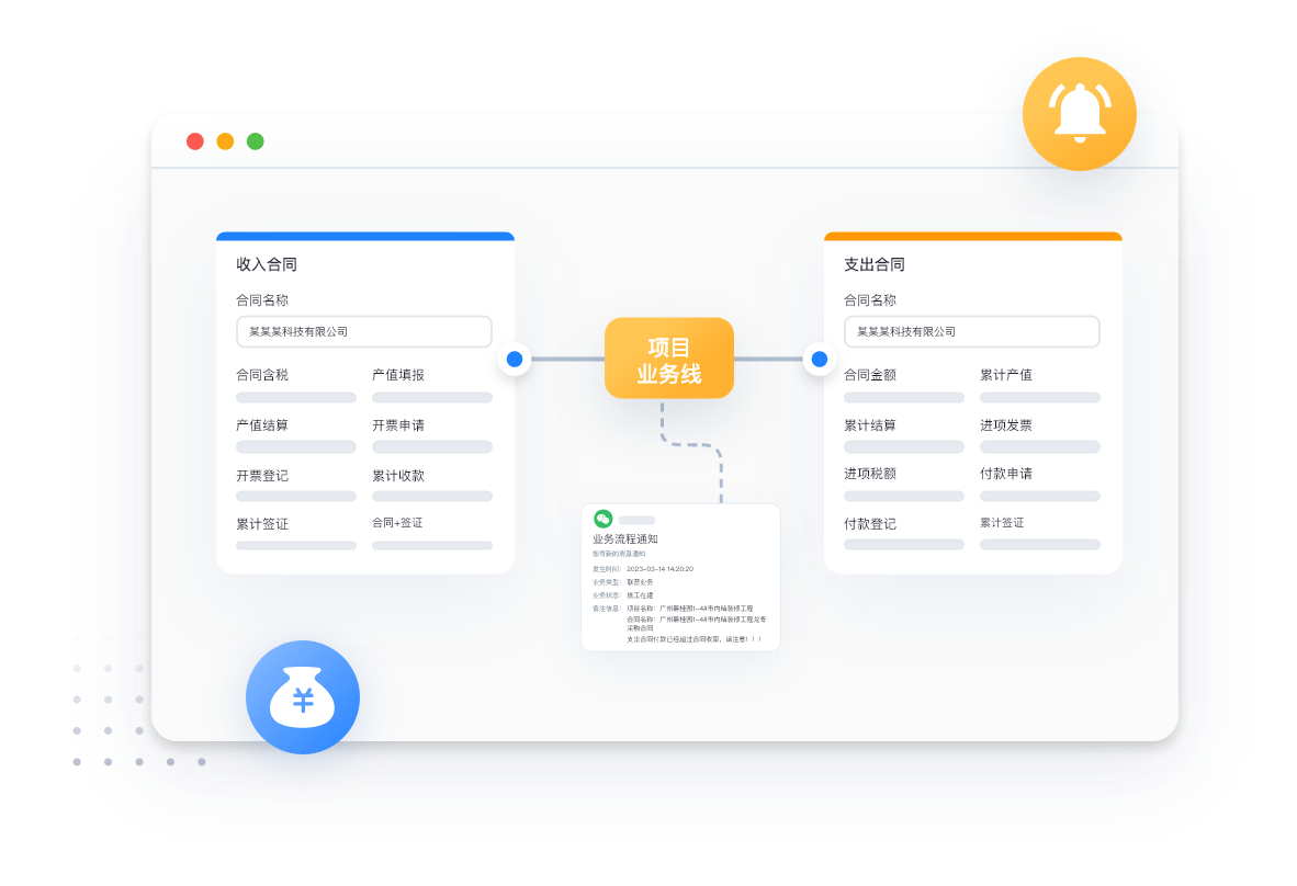 施工企业项目资金管理