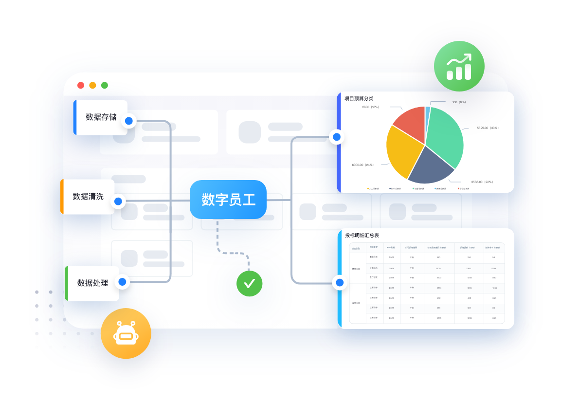 施工企业管理系统AI数据员工