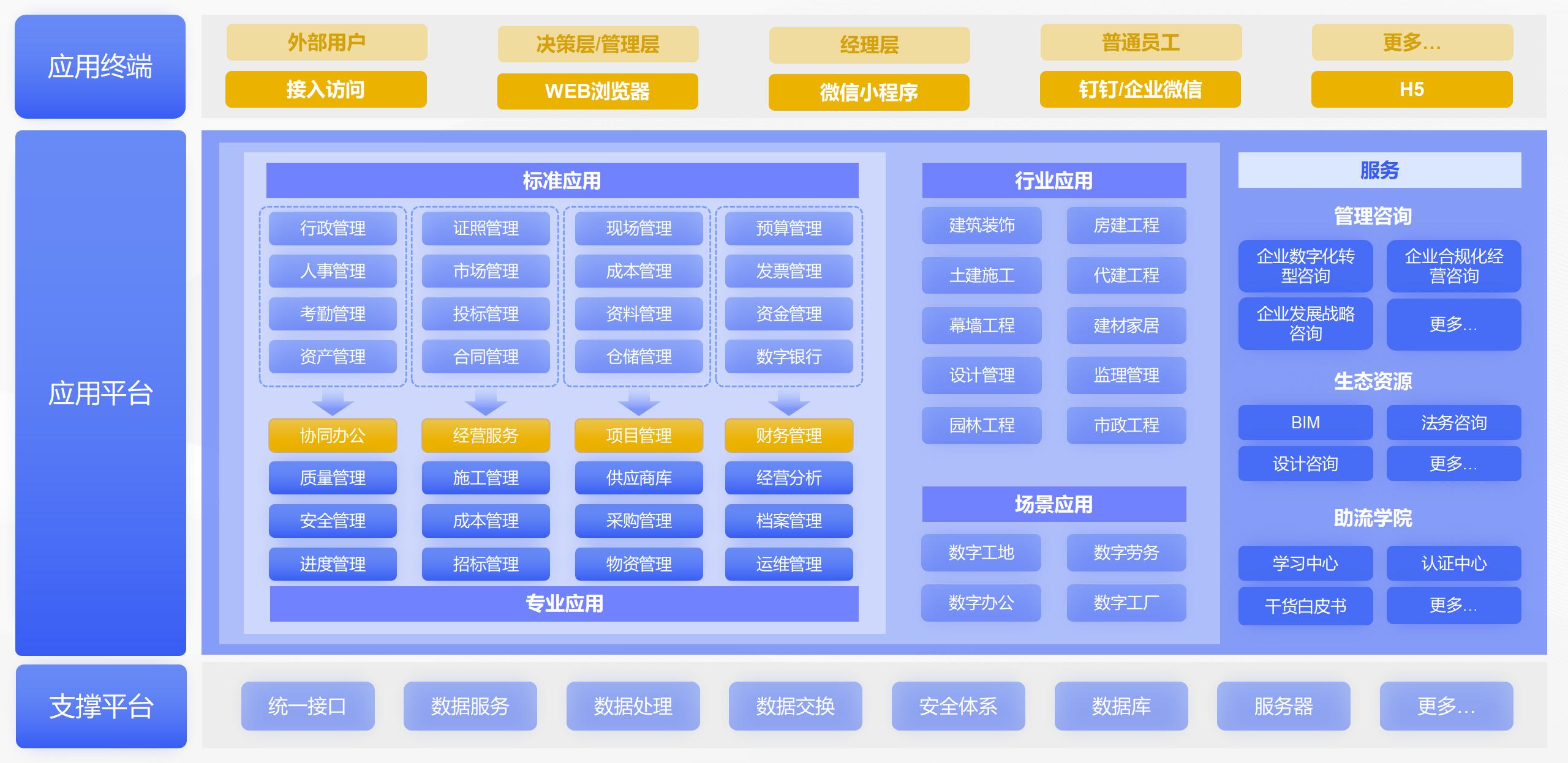 施工项目管理系统功能应用